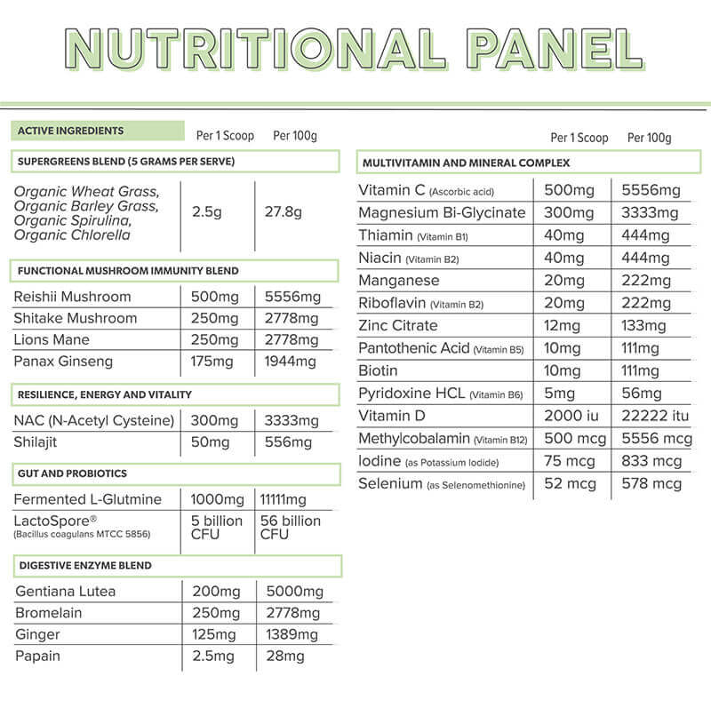 PRIMABOLICS EVERYDAY HEALTH